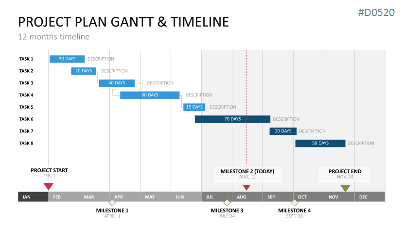 Projektplan Zeitstrahl Vorlage 2024 PowerPoint