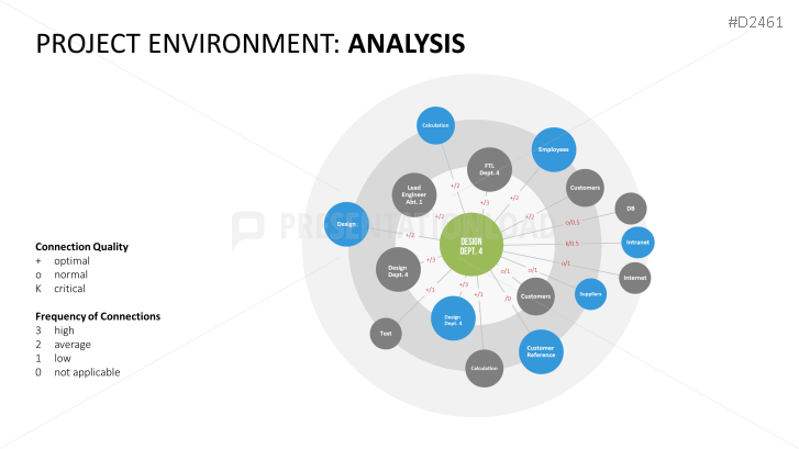 Stakeholder Analysis Powerpoint Template Presentationload