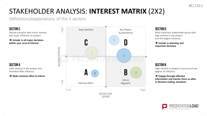 Stakeholder Analysis Powerpoint Template Presentationload