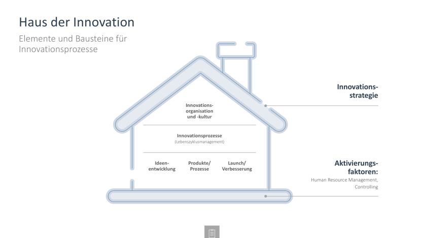 Innovationsmanagement Toolbox PowerPoint Vorlage