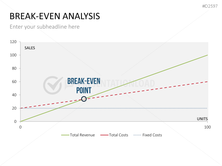 Break Even Analyse 2021 PresentationLoad