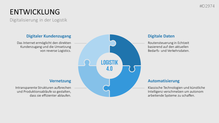 Produktion Logistik 4 0 PowerPoint Vorlage PresentationLoad