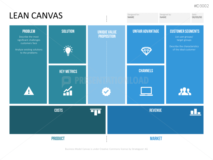 Lean Canvas Powerpoint Templates Presentationload