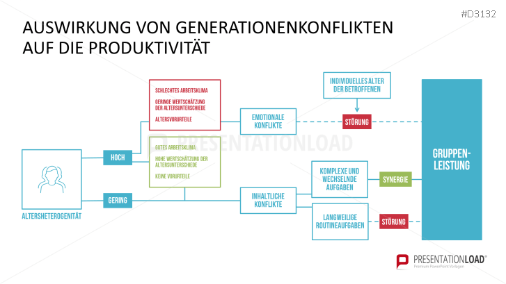 Generationen Management Powerpoint Presentationload