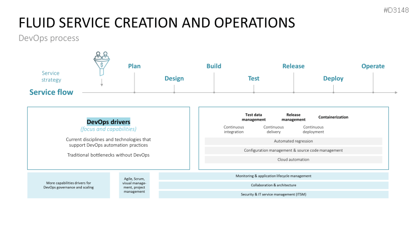 Devops Powerpoint Template