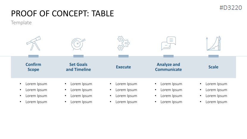 Proof Of Concept Powerpoint Template