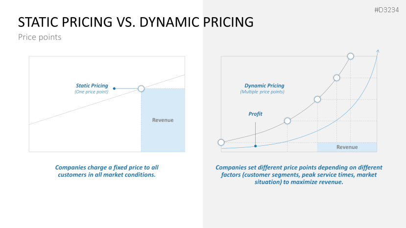 Pricing Strategy Powerpoint Template