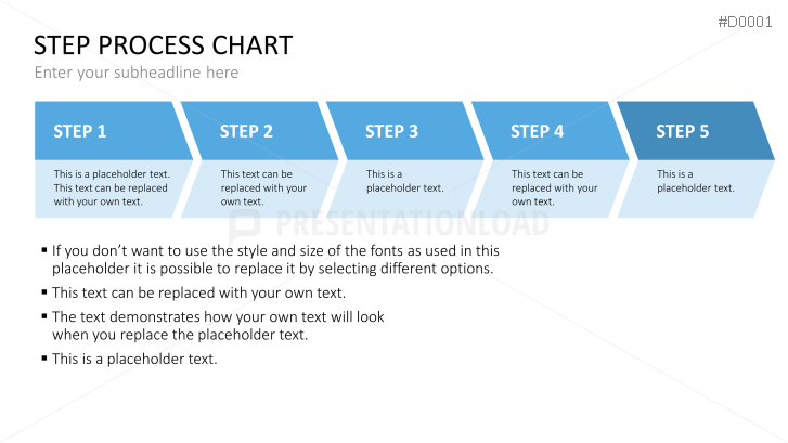 Essentials - Text Layouts
