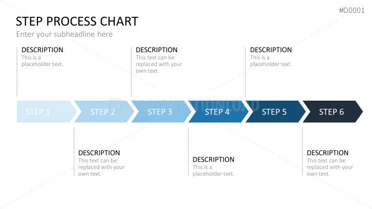 Essentials - Text Layouts