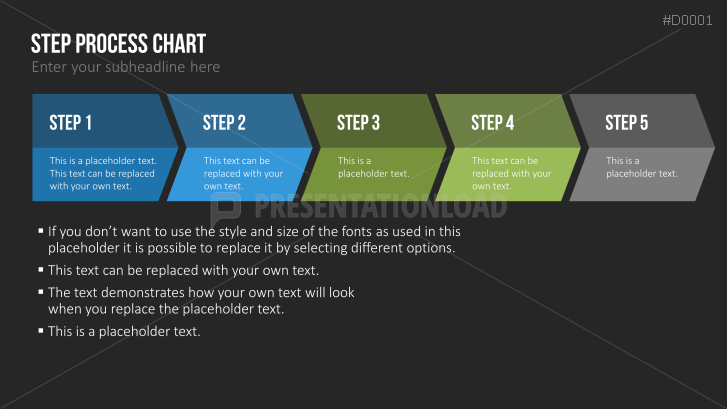 Essentials - Text Layouts