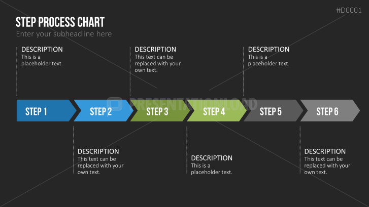 Essentials - Text Layouts