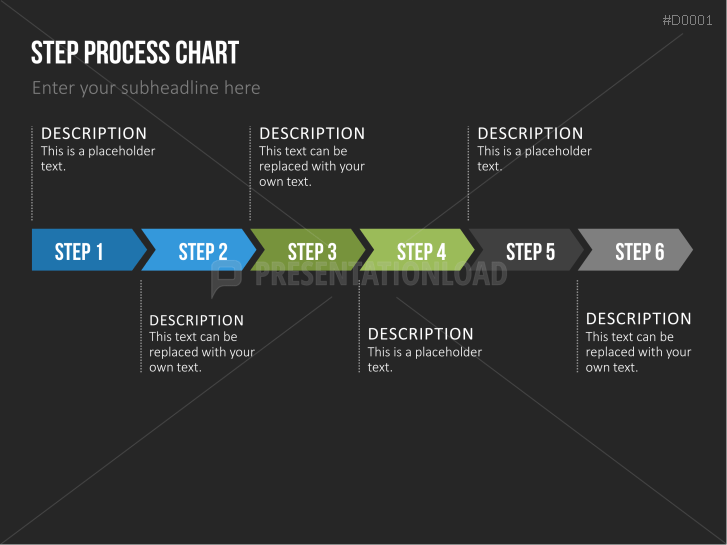 Essentials - Text Layouts