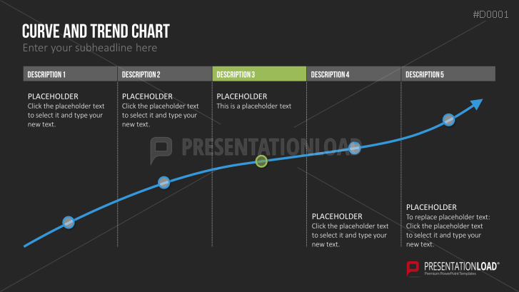 Essentials - Text Layouts