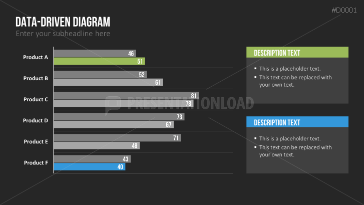 Essentials - Text Layouts