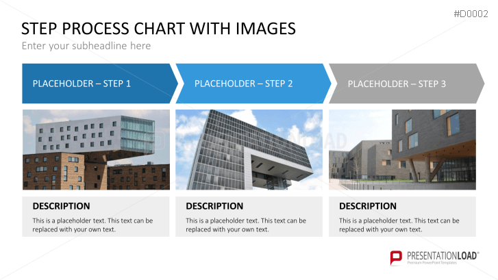 Essentials - Image Layouts
