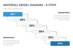 PowerPoint Charts & Diagrams / Chart Templates | PresentationLoad