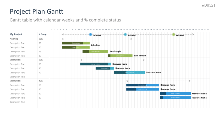 Project Timelines 2026