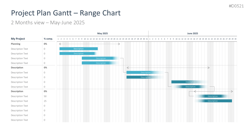 Project Timelines 2025