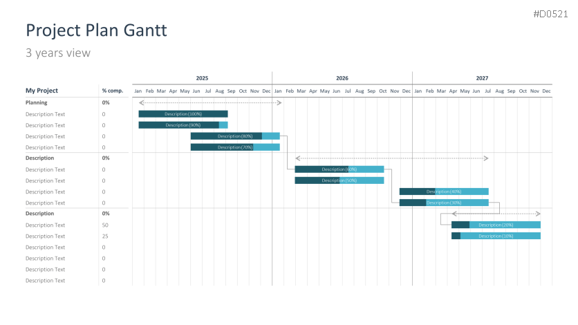 Project Timelines 2025