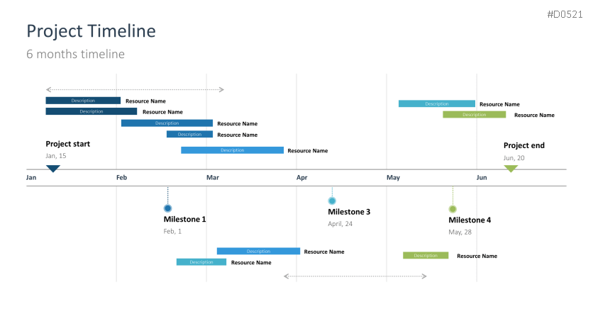 Project Timelines 2025