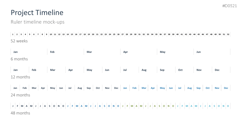 Project Timelines 2025