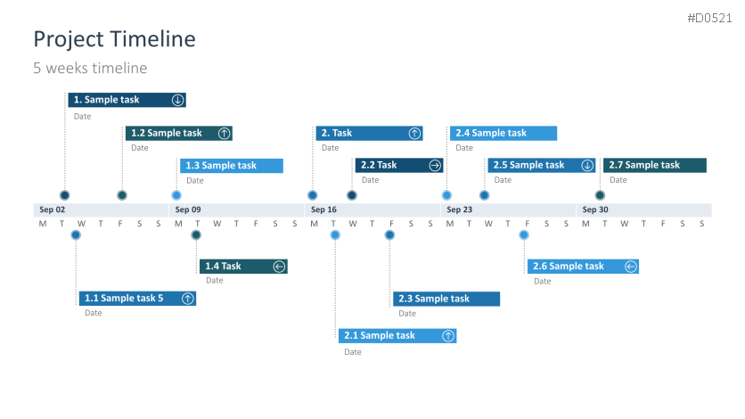 Project Timelines 2025