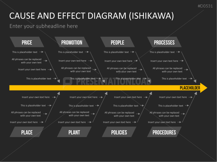 Ursache-Wirkungs-Diagramme (Ishikawa) | PowerPoint Vorlage ...