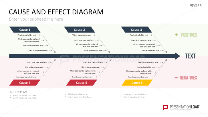 Ursache-Wirkungs-Diagramme (Ishikawa) | PowerPoint Vorlage ...