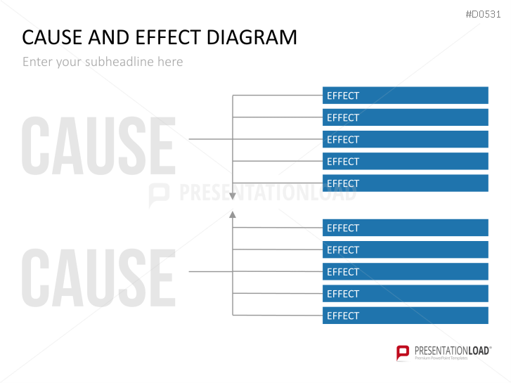Ursache-Wirkungs-Diagramme (Ishikawa) | PowerPoint Vorlage ...