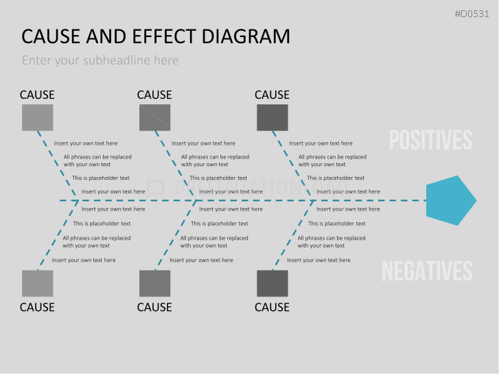 Ursache-Wirkungs-Diagramme (Ishikawa) | PowerPoint Vorlage ...