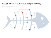 ishikawa diagram vs fishbone diagram