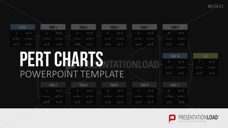 Pert Chart Ppt