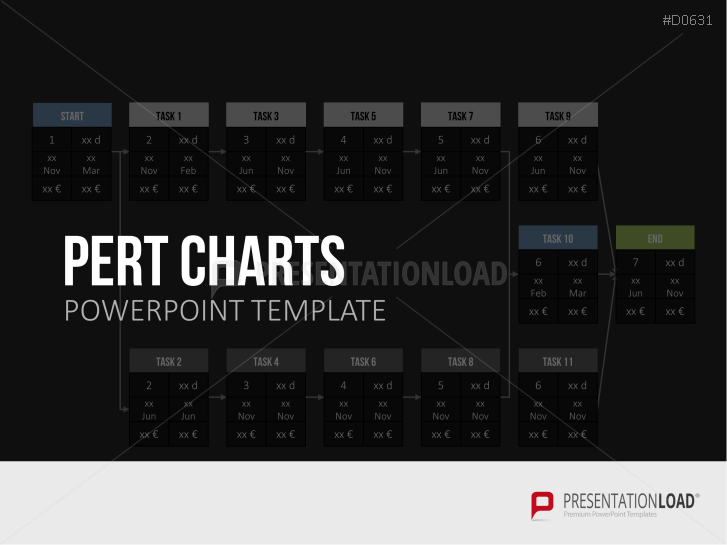PERT Charts
