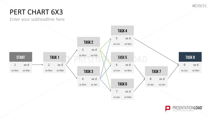 PERT Charts PowerPoint Template