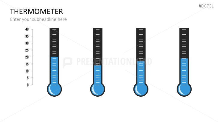 Thermometer Charts