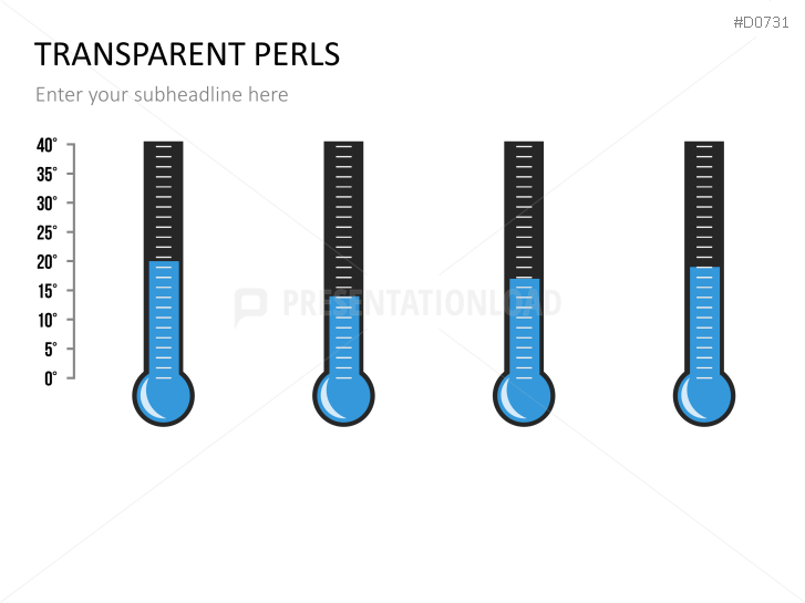 Thermometer Charts