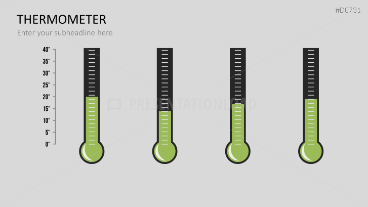 Thermometer Charts
