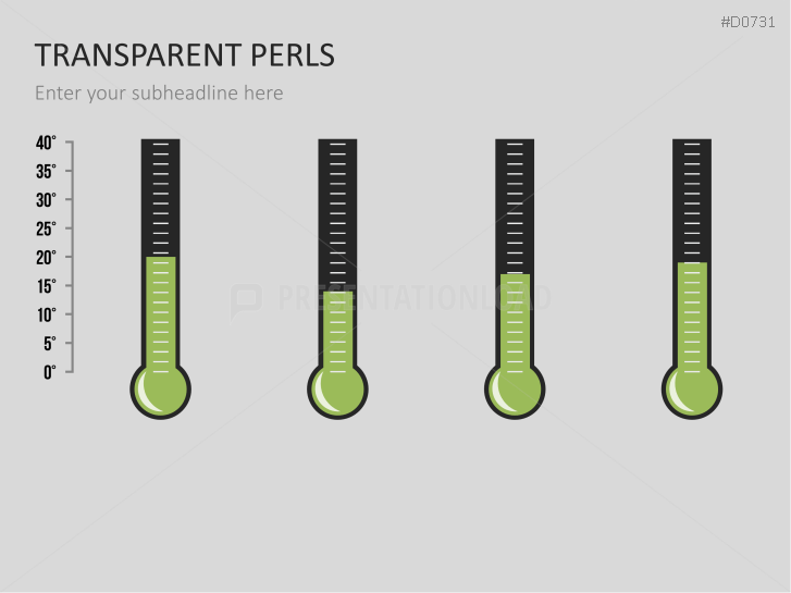 Thermometer Charts