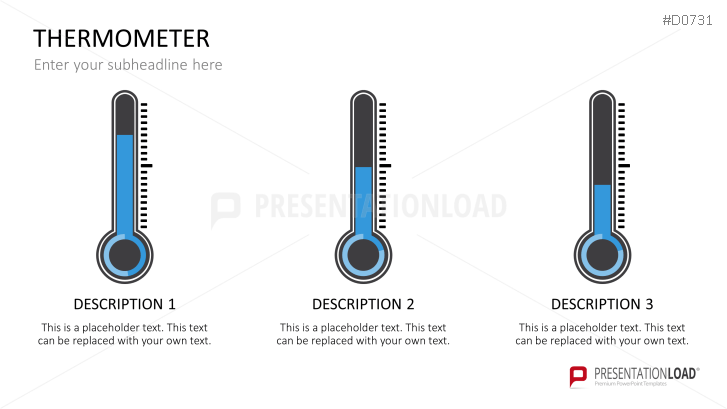 Thermometer Charts