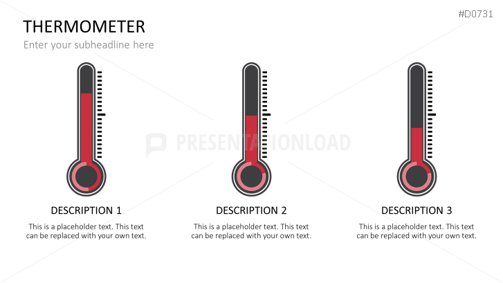 Thermometer Charts