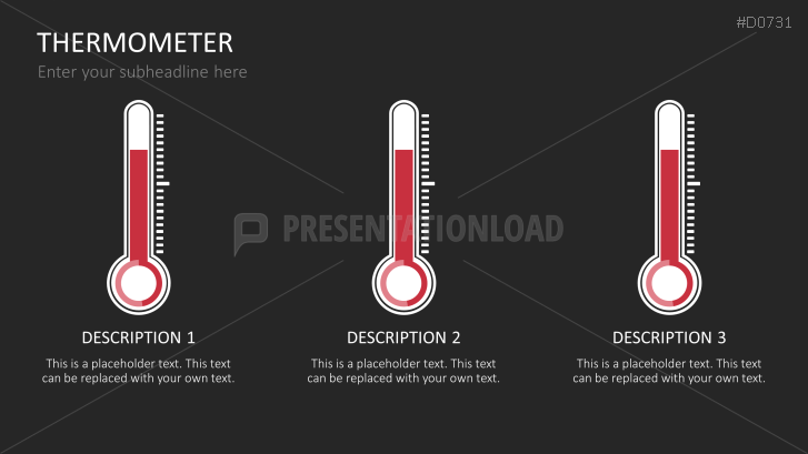 Thermometer Charts