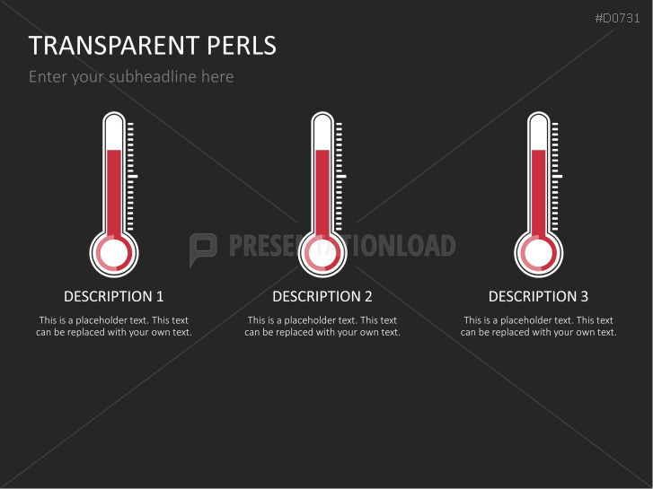 Thermometer Charts
