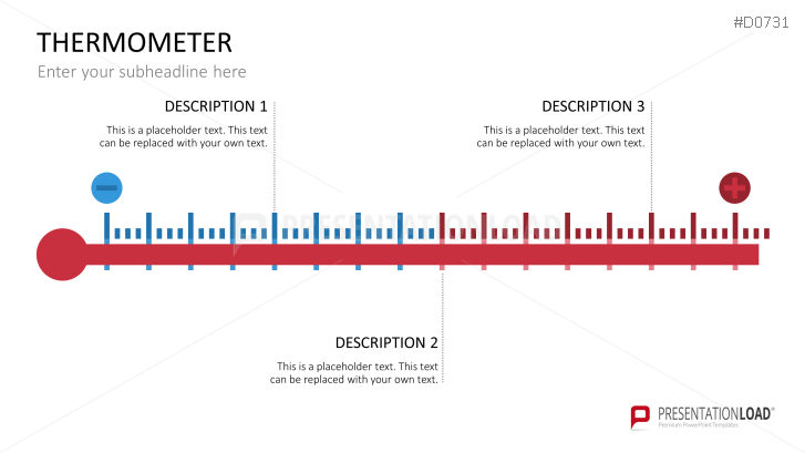 Thermometer Charts