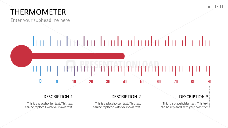 Thermometer Charts
