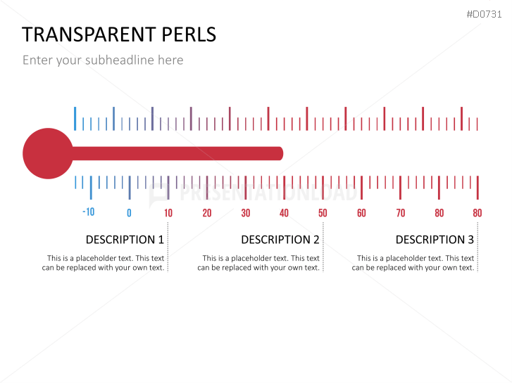 Thermometer Charts