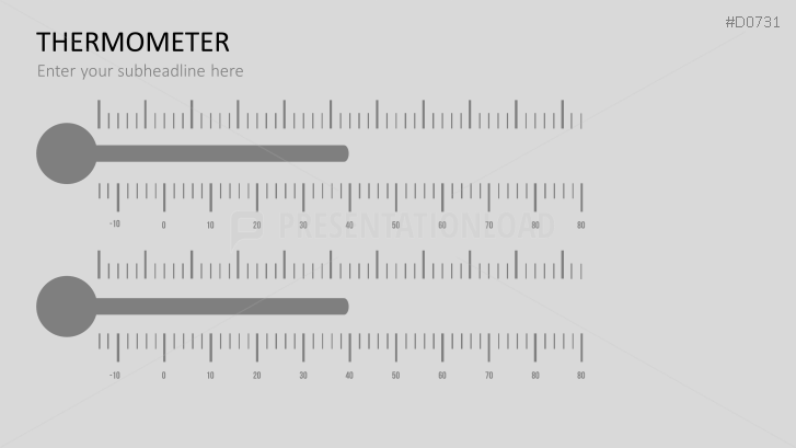 Thermometer Charts
