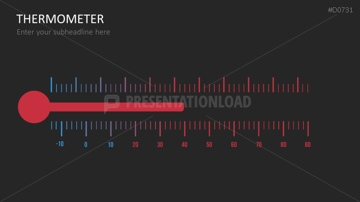 Thermometer Charts