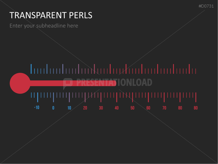 Thermometer Charts