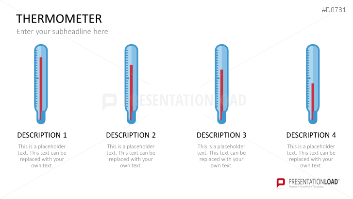 Thermometer Charts