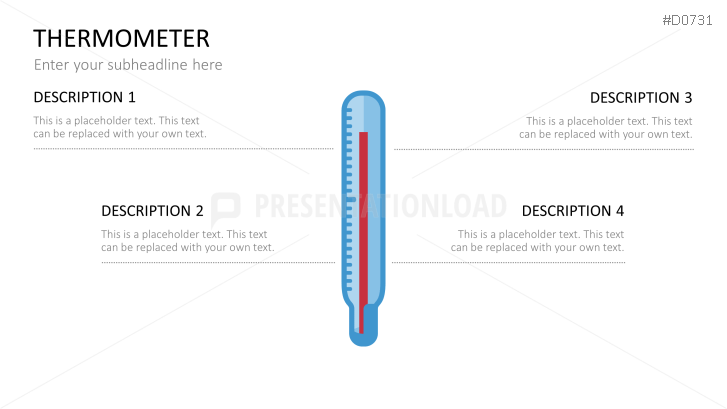 Thermometer Charts